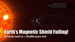 Decreasing Magnetic Field